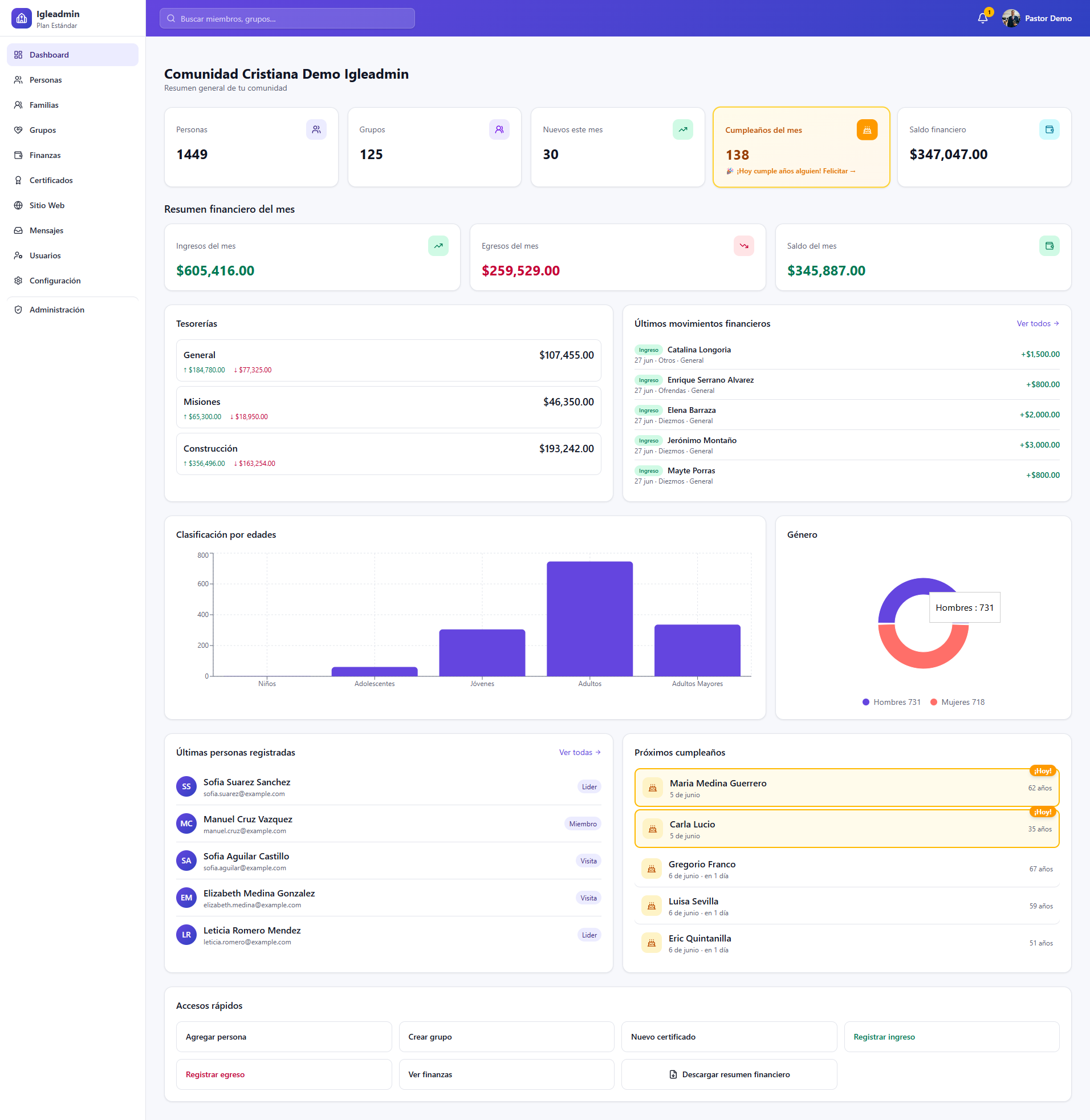 Dashboard principal de Igleadmin